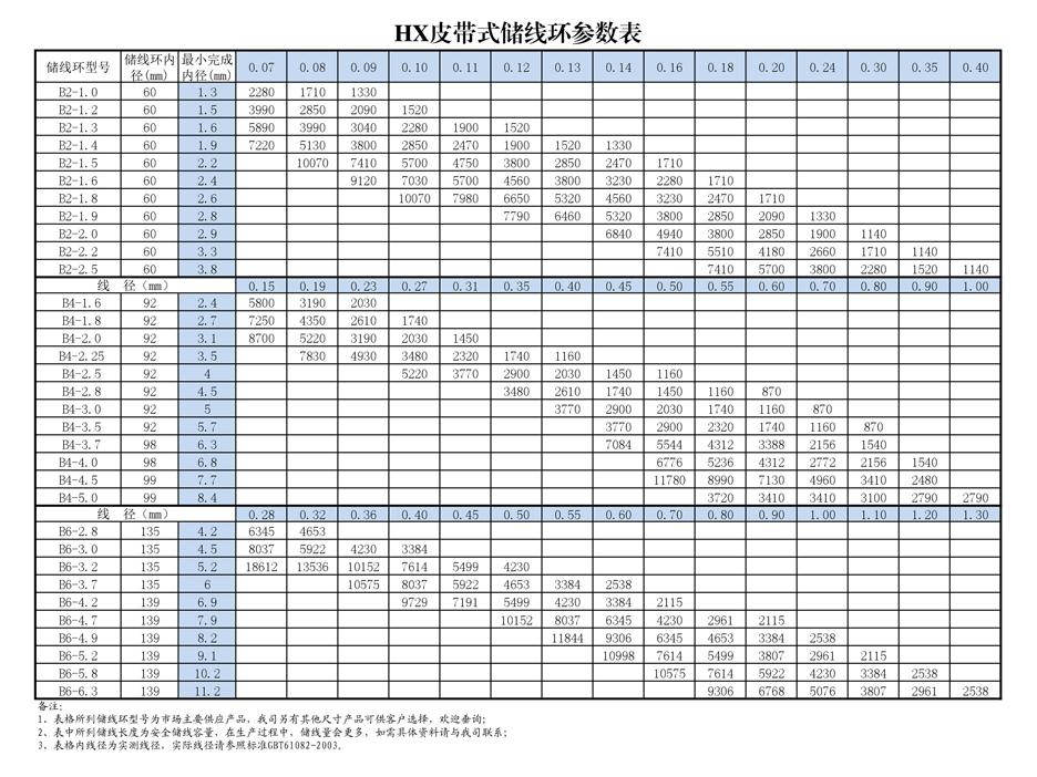 皮帶式儲線環(huán),邊滑式儲線環(huán)